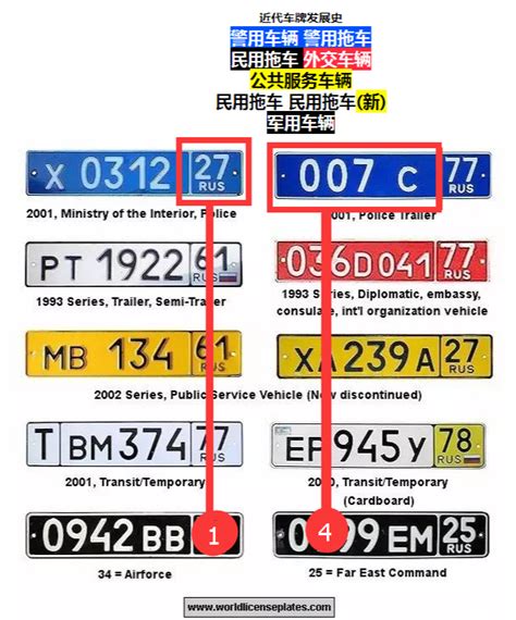 車牌英文代表|車牌英文字母代表什麼？一篇整理車牌知識、特殊車牌。